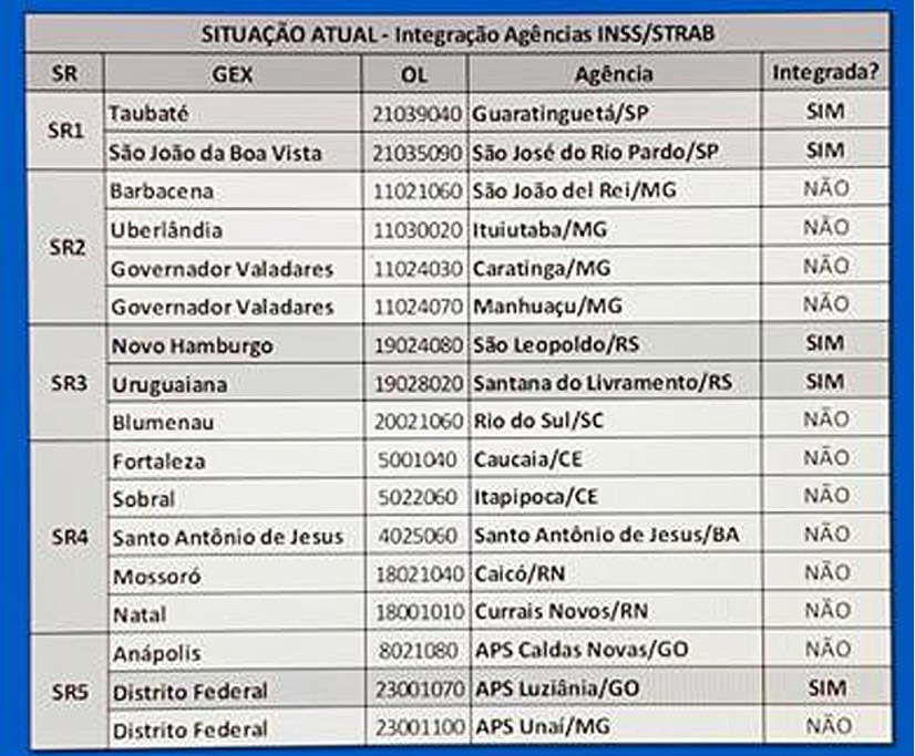 TudoFácil lança novo site para unificar serviços