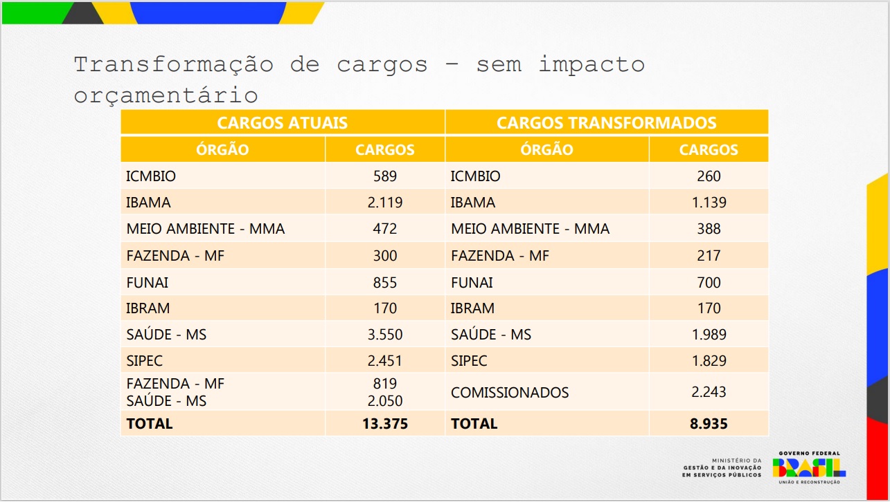 Rio Grande do Sul tem 59% dos cargos de perícia vagos