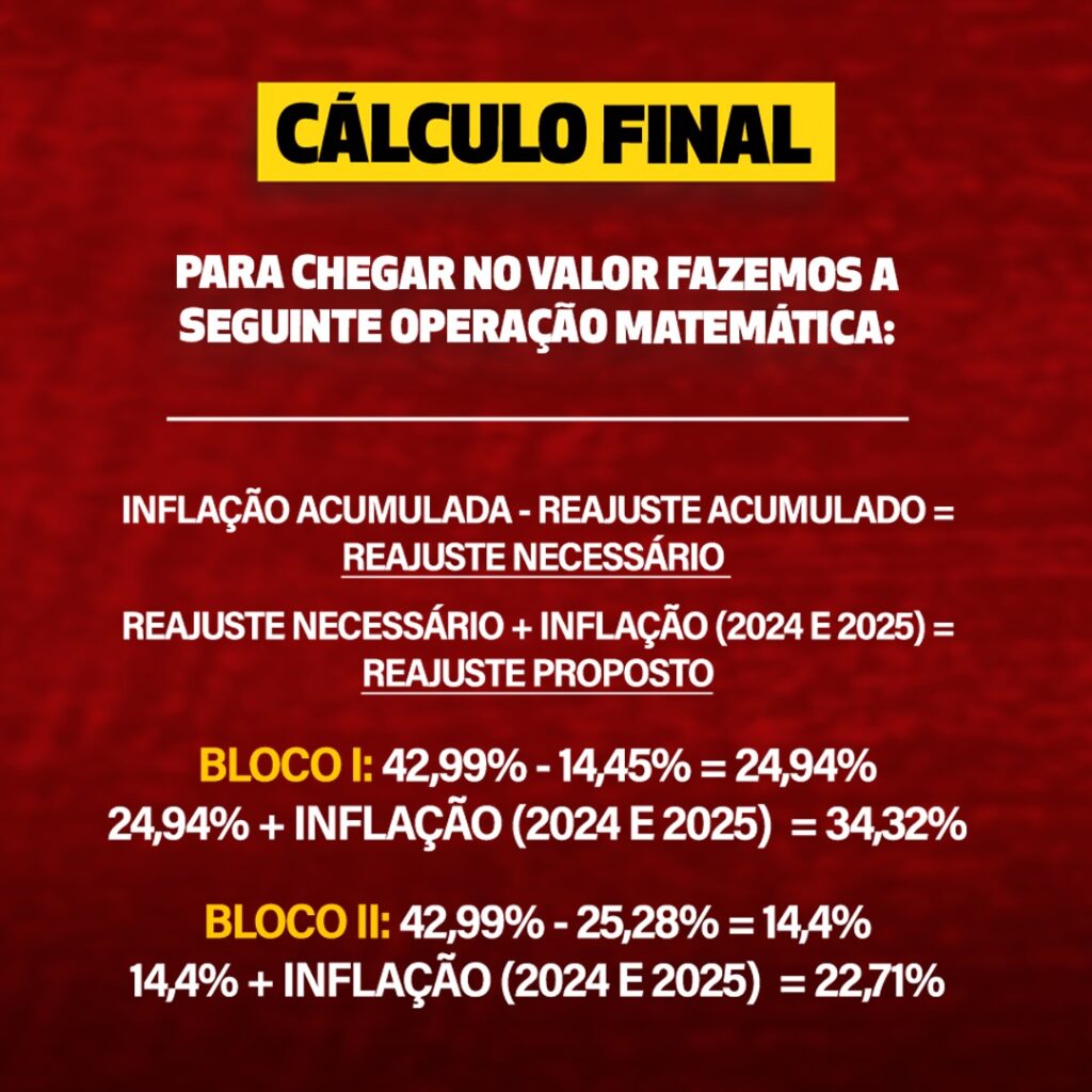 Entenda A Contraproposta Apresentada Pelas Entidades Sindicais Ao ...